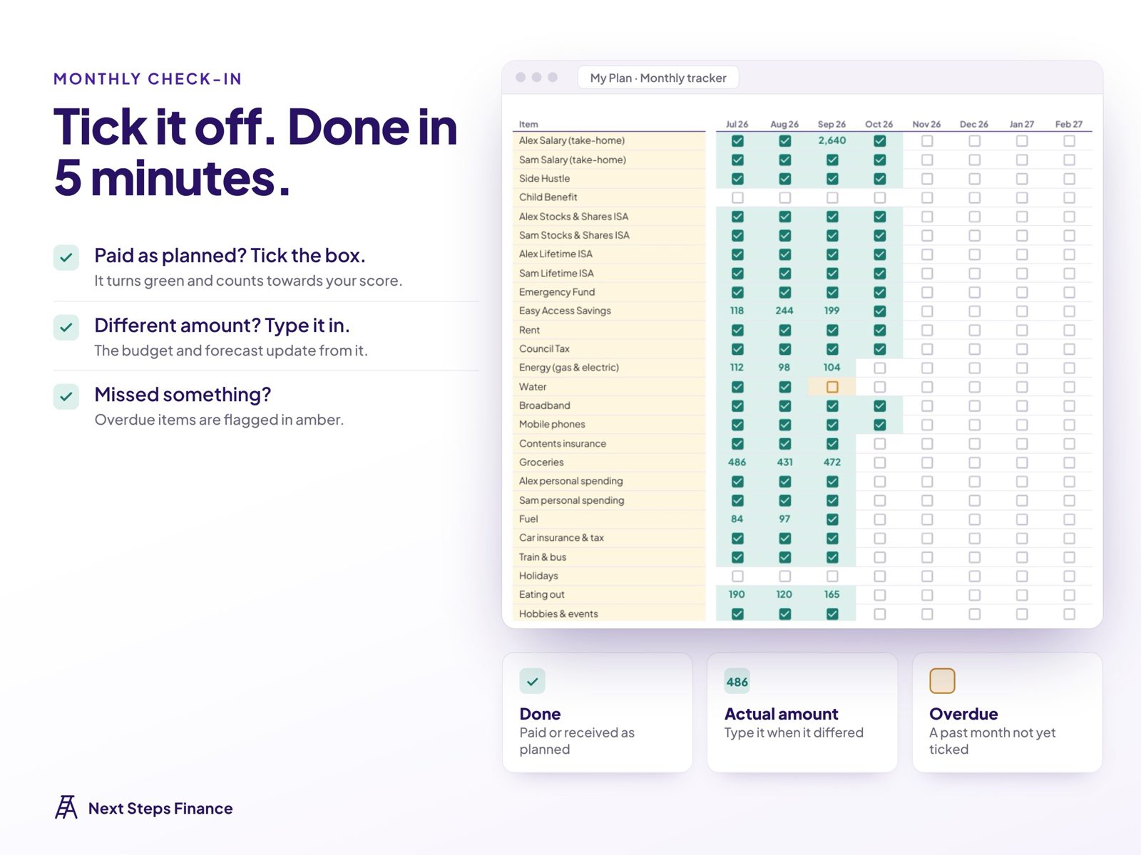 Monthly tracker with tick boxes for paid bills and savings