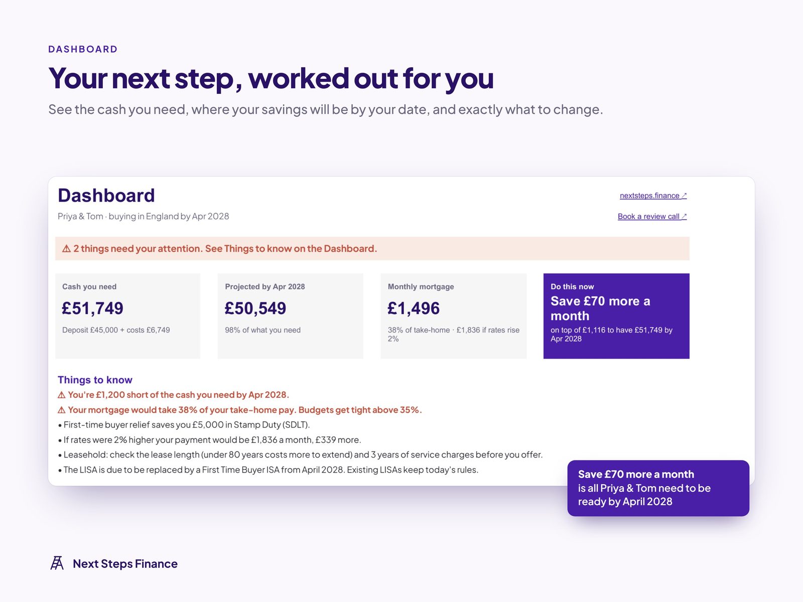 First-time buyer dashboard showing cash needed and savings progress