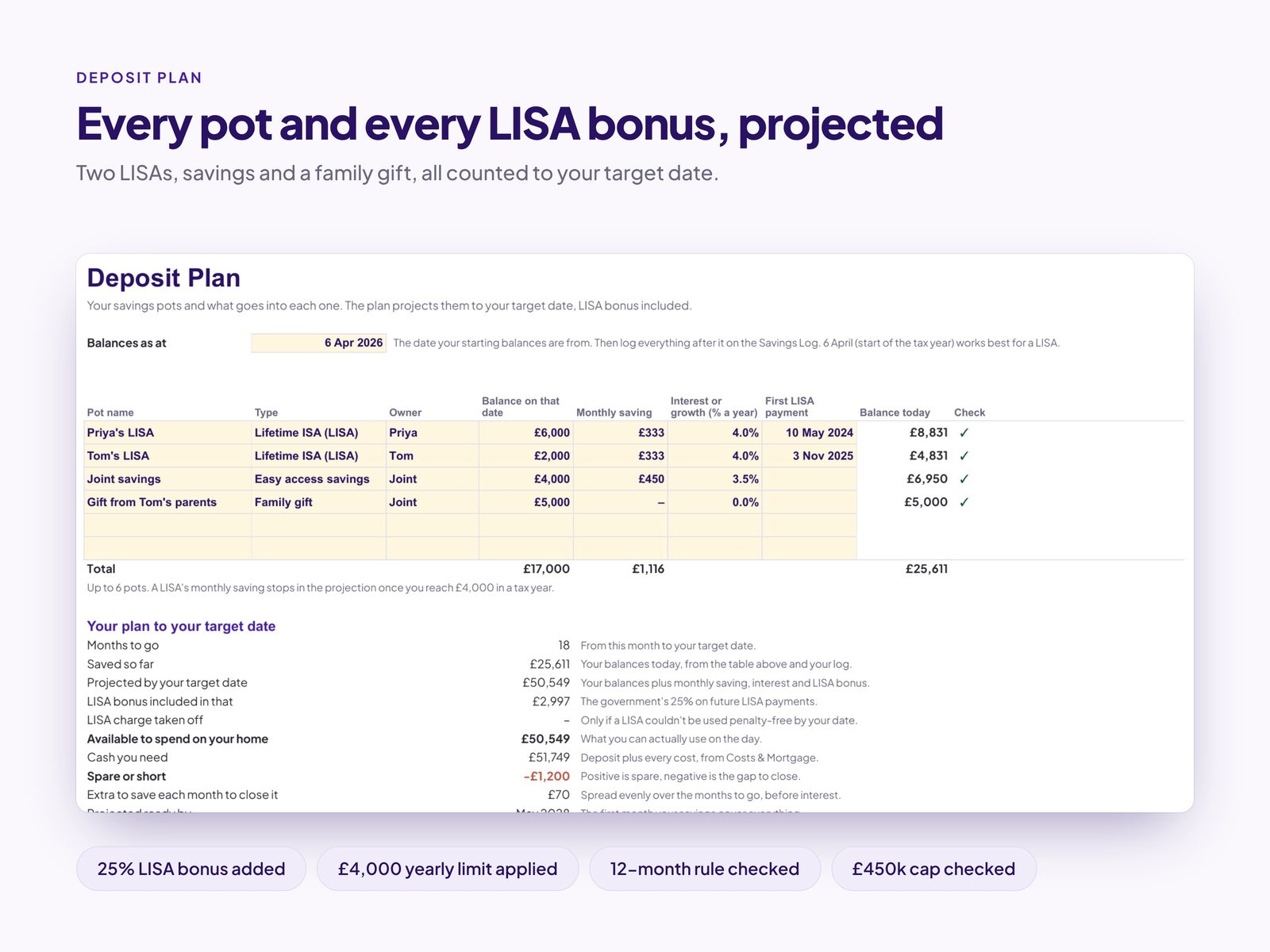 Deposit Plan projecting savings pots and the Lifetime ISA bonus