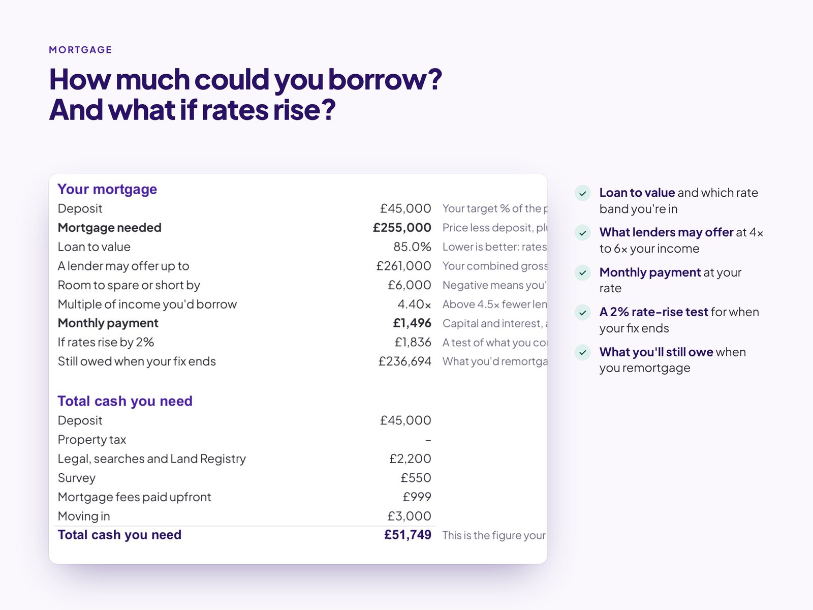 Mortgage affordability with loan to value and a 2% rate rise test