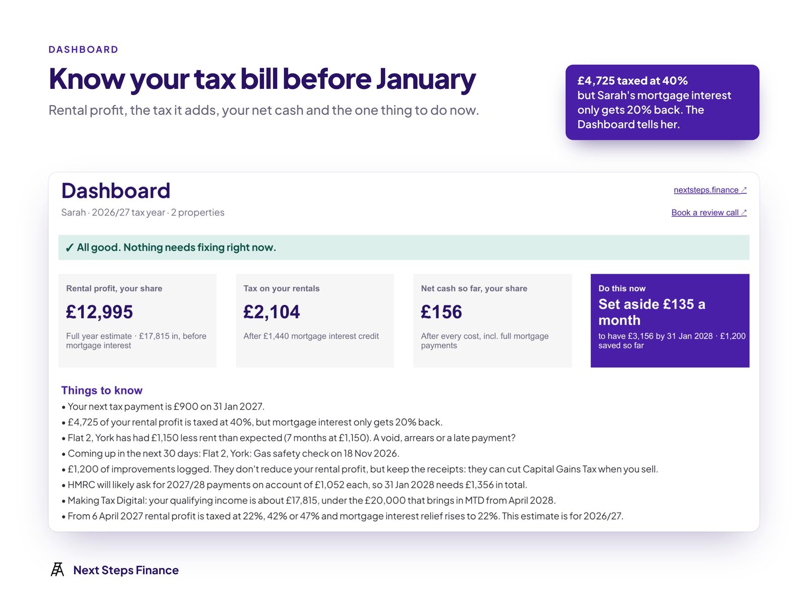 Landlord dashboard with rental profit, tax and automatic flags