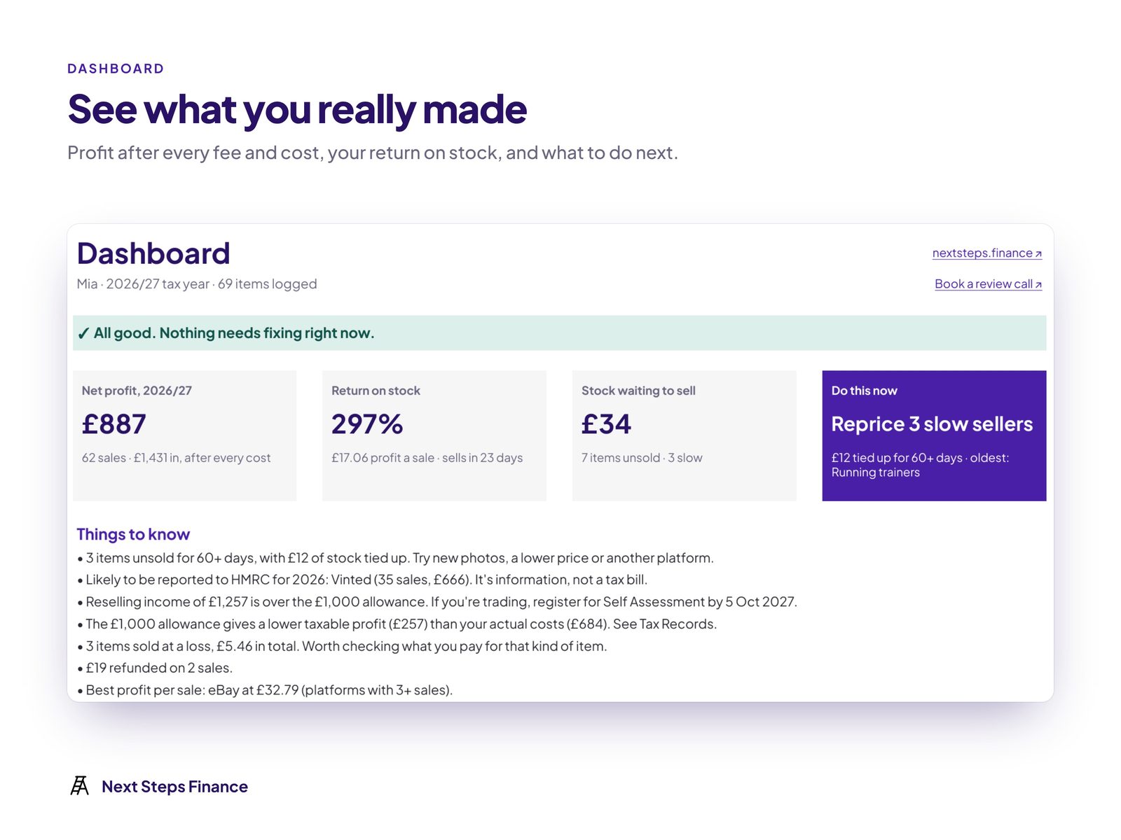 Reseller dashboard with net profit, return on stock and flags