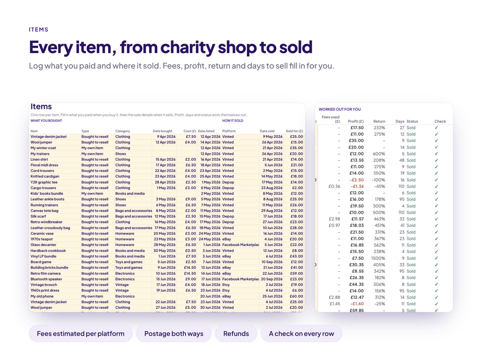 Items log with cost, sale, fees, profit and days to sell