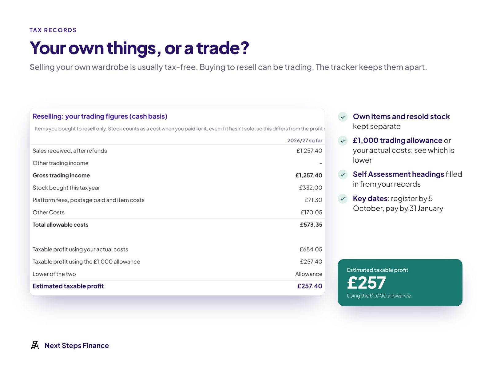 Tax Records comparing actual costs with the £1,000 trading allowance