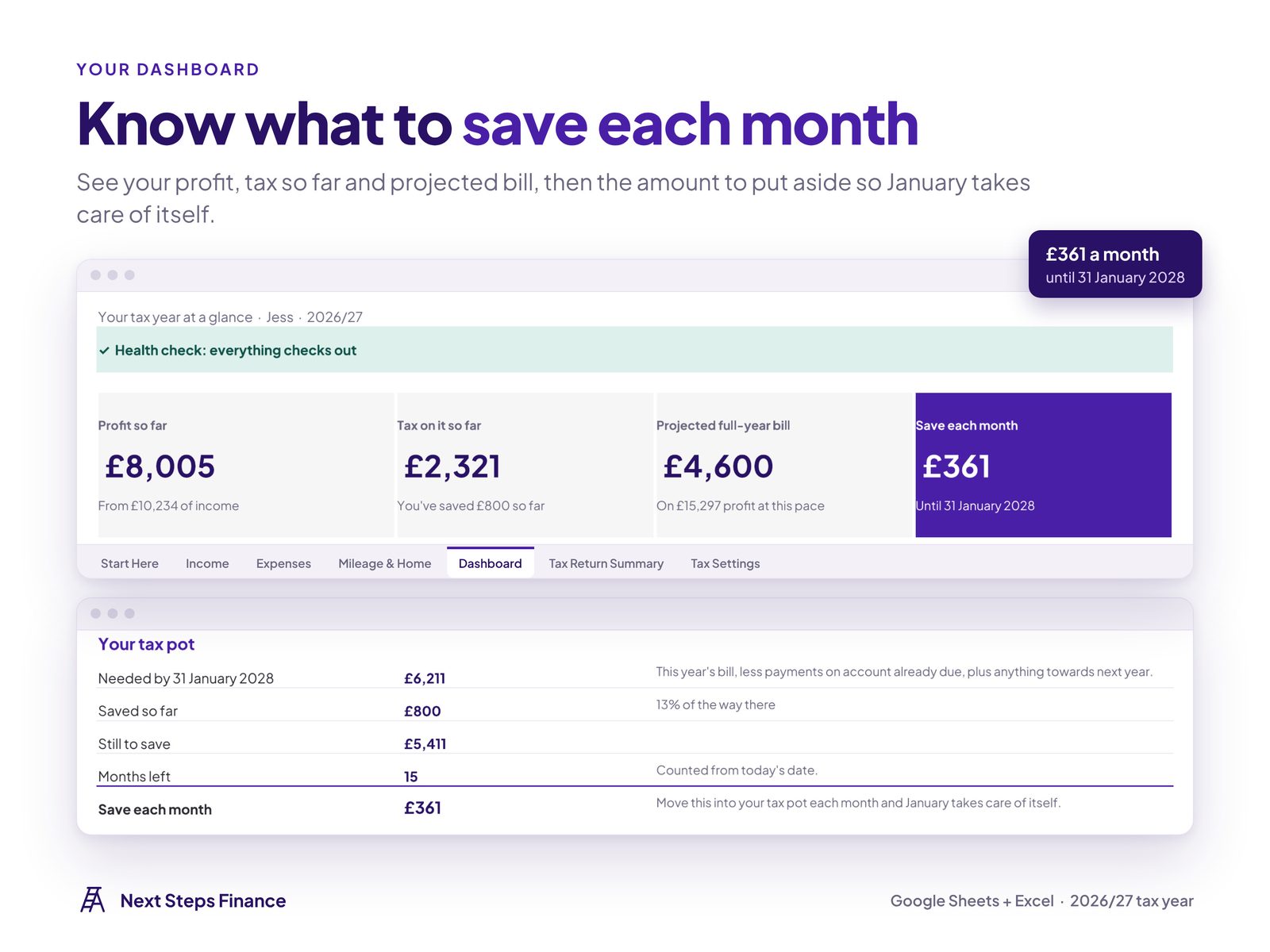 Dashboard cards and tax pot showing how much to save each month