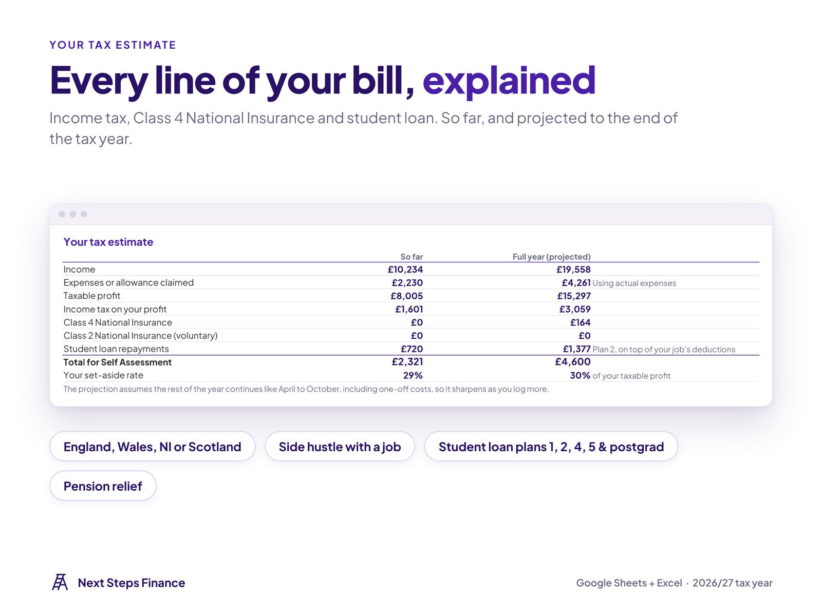Tax estimate breakdown of income tax, Class 4 NI and student loan